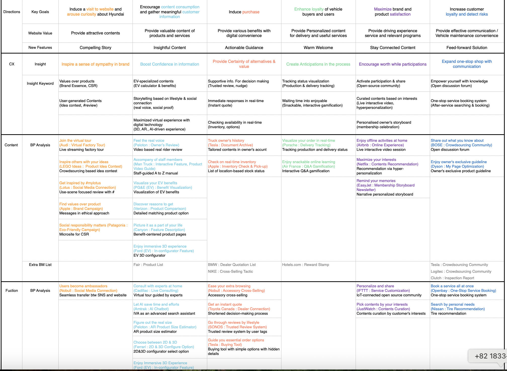 Customer journey mapping and competitive benchmarks