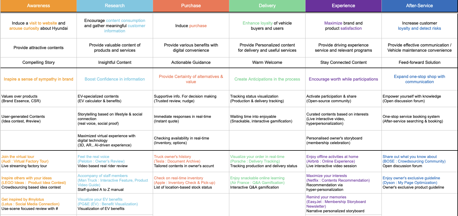 Survey findings and ratings across regional markets