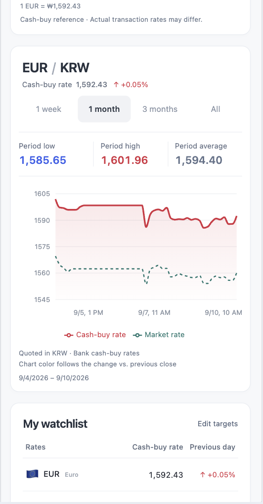 Mobile dashboard with currency trends and rate alerts